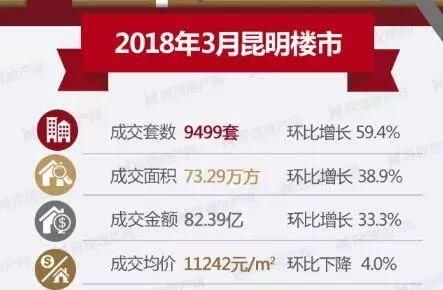 昆明房价最新动态，2020年楼盘消息、市场走势及购房指南