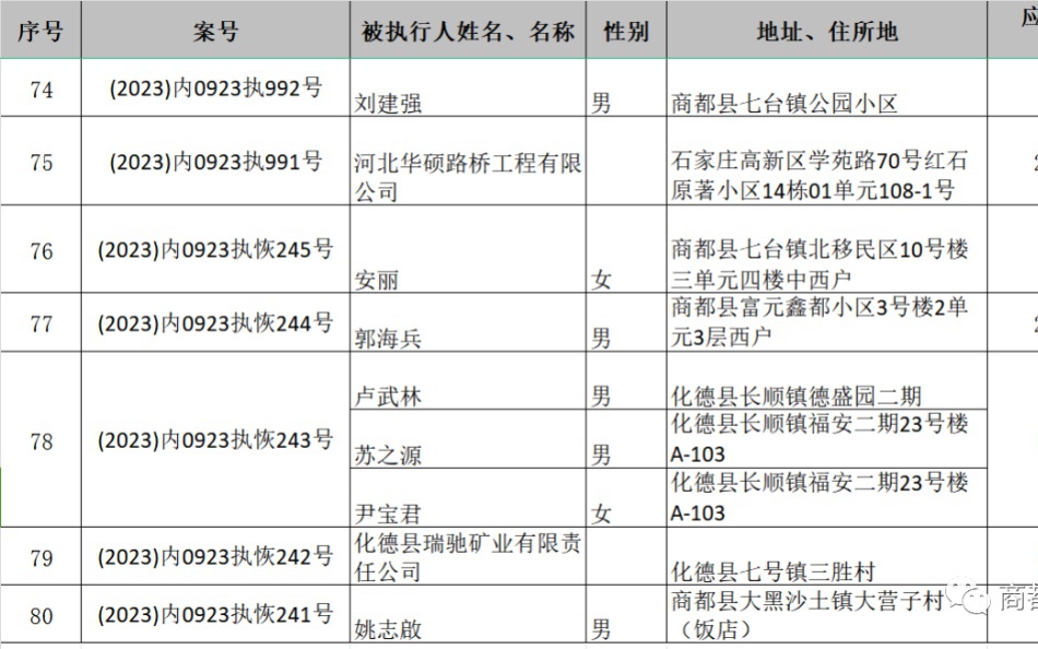 杭锦旗公布最新老赖名单，社会诚信警钟再次敲响