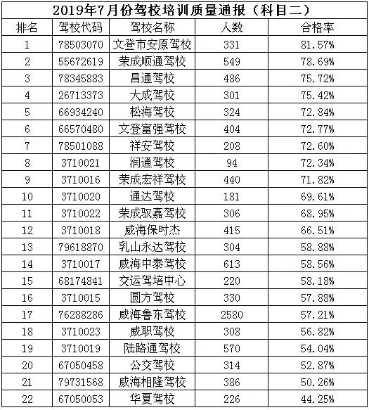 威海学车价格表更新及分析影响因素