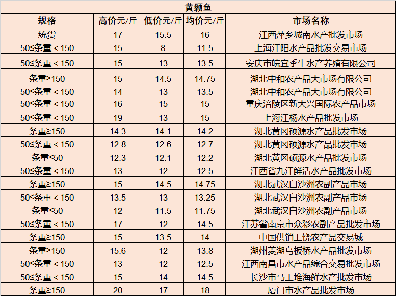 武清水岸唐宁最新房价概览