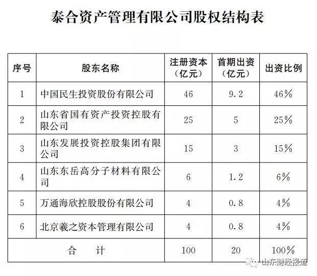 泰合投资迈向多元化战略，积极布局未来最新进展揭晓