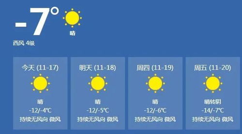 四芝兰天气预报更新通知