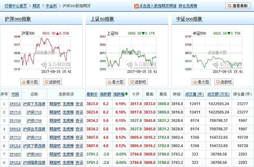 股指期货最新交易规则深度解析