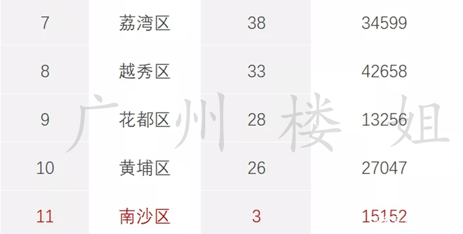 南沙一手楼盘最新价格概览，全面解析最新市场行情