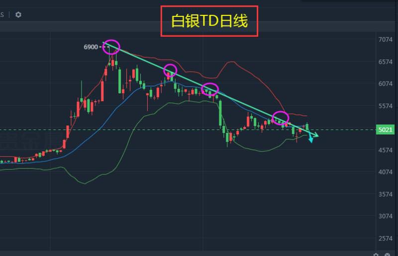 白银行情最新分析，市场趋势、投资机会与挑战深度解读