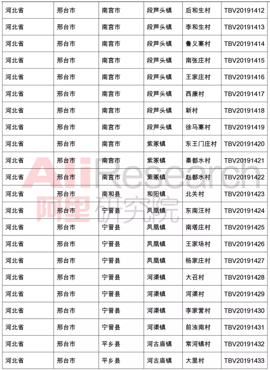 淘宝家乡版重塑电商体验，最新手机应用引领里程碑