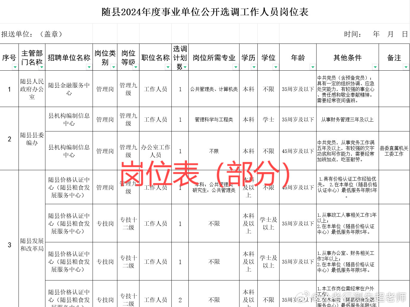 韩城事业单位最新招聘动态及其社会影响概述