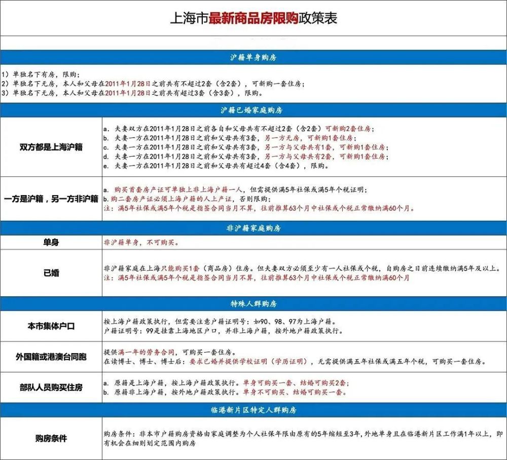 上海离婚户口最新政策解读