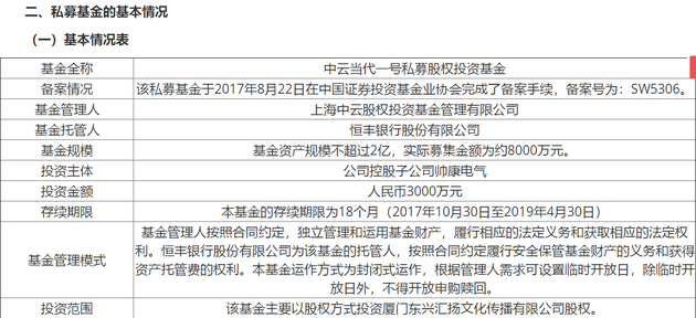 当代东方重组引领行业变革，重塑企业架构的最新消息