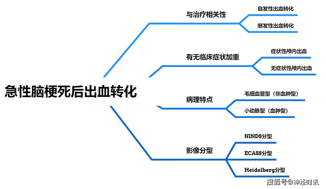 脑梗塞分期的最新标准及其临床应用