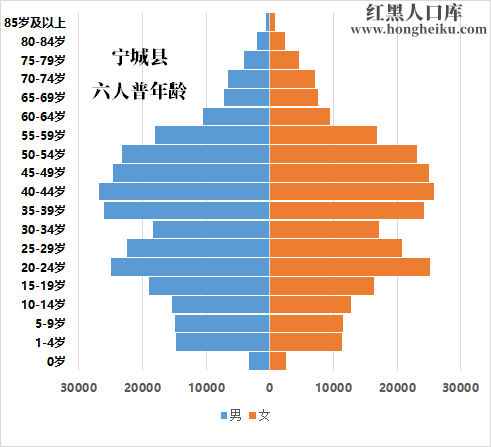 宁远最新人口数据概览