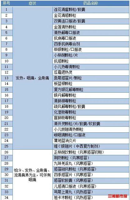 长沙病毒研究新进展，挑战与应对策略