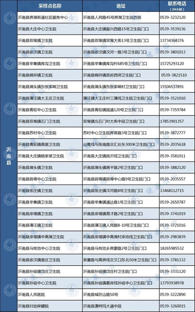 临沂最新疫情案例，城市应对与挑战