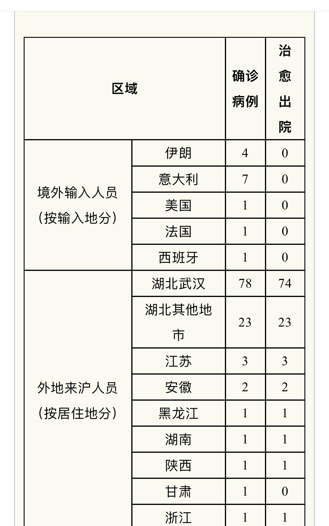 最新肺炎病例研究及应对策略探讨