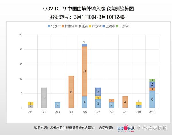 全球视角下的抗疫进展与挑战，最新疫情数据解析