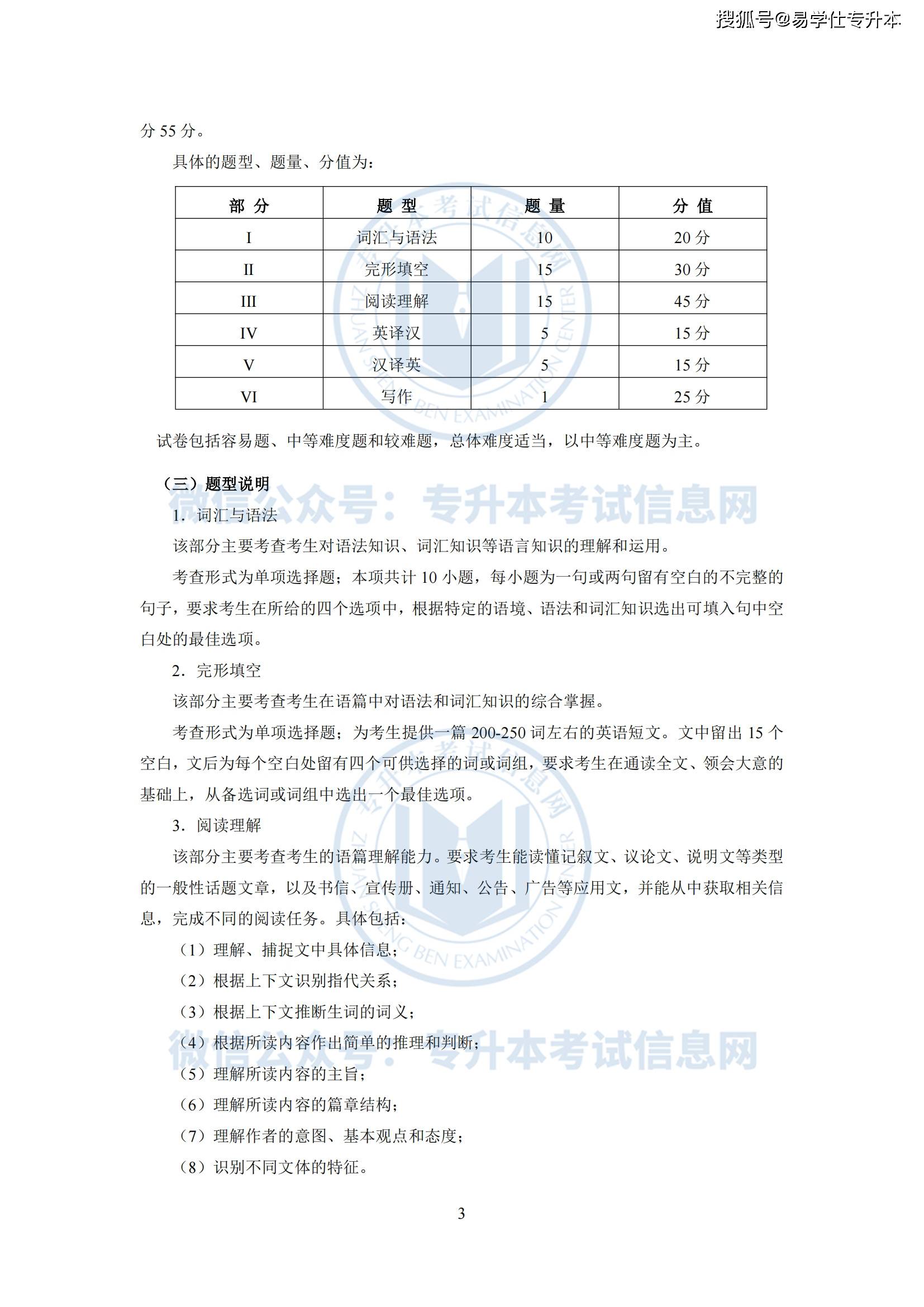 最新专升本考试大纲下的学习规划及挑战应对策略