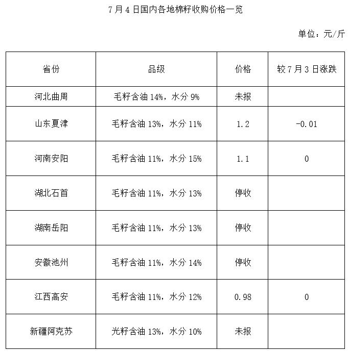 棉花籽最新价格及市场动态，影响因素深度解析