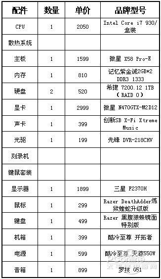 最新婚配表揭示现代婚恋观念新变化