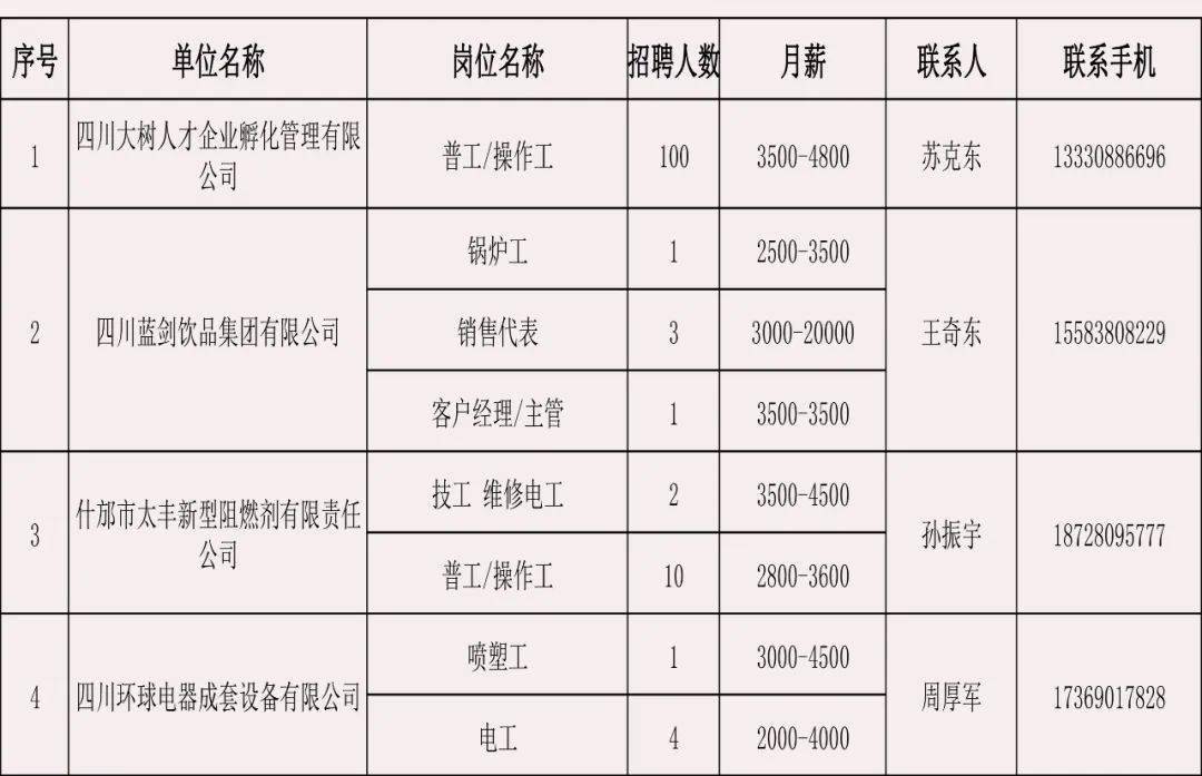 什邡最新招工信息，共创未来就业机遇