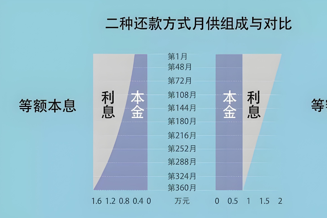 最新还贷策略，重塑财务自由之路的必经之路