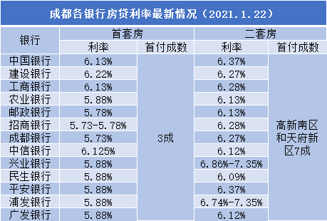 最新贷款利率趋势解析，市场影响及应对策略