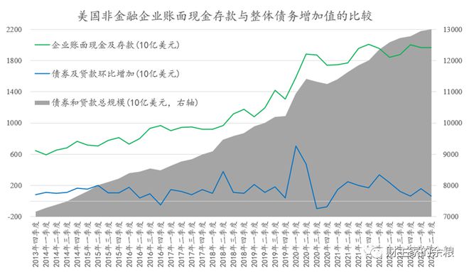 美联储加息最新动态，影响及未来展望