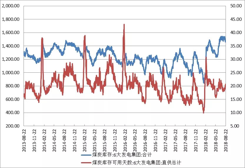 动力煤最新走势解析