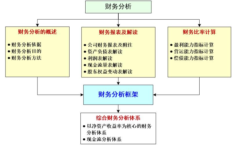 最新报表解读，洞悉企业运营状况的核心信息