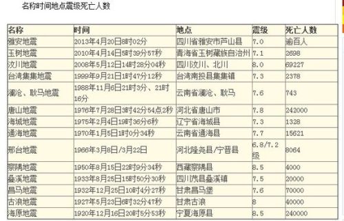 最新地震监测表，预警与应对地震的关键工具