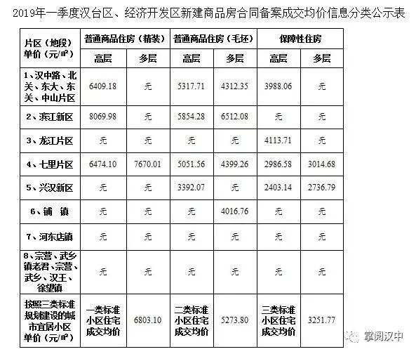 石泉最新房价走势分析与未来展望