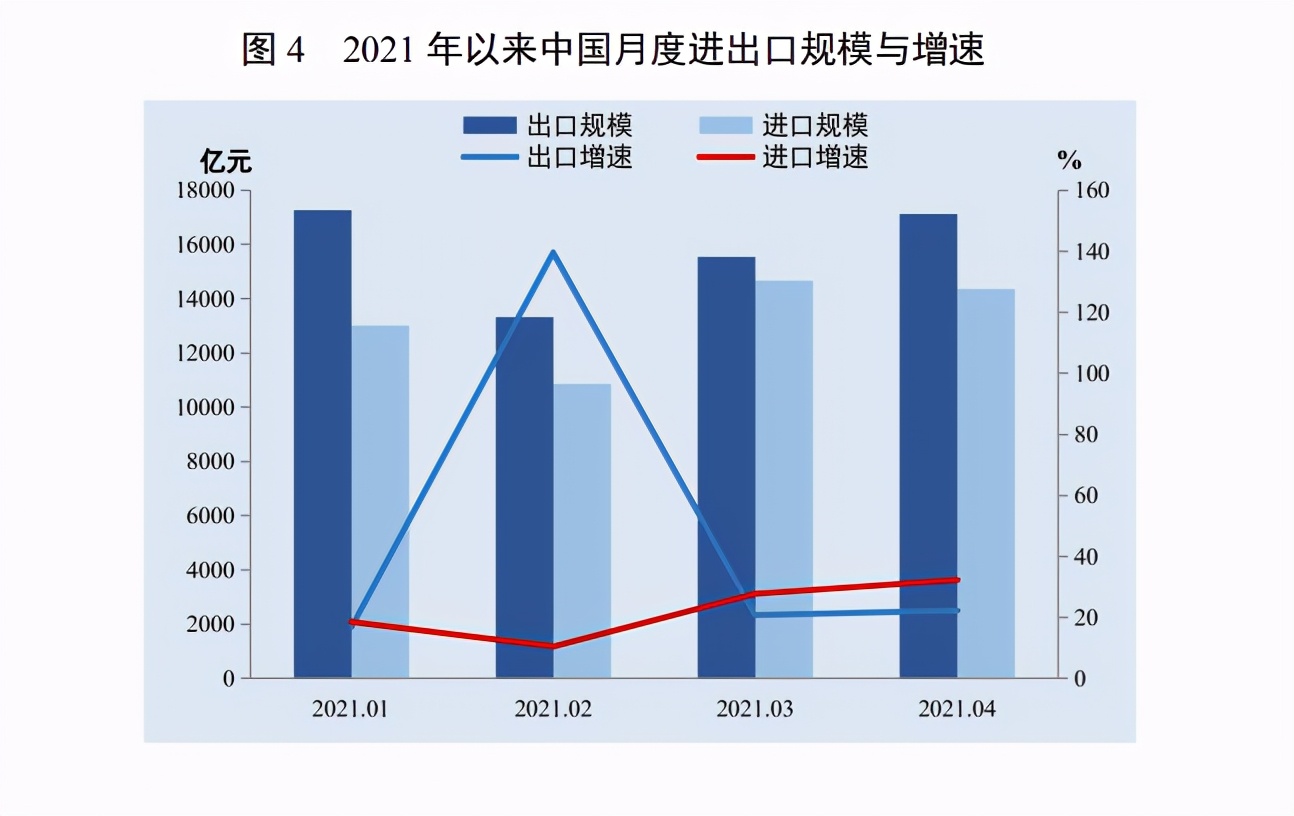 全球贸易动态变化及未来展望，最新情况与趋势分析