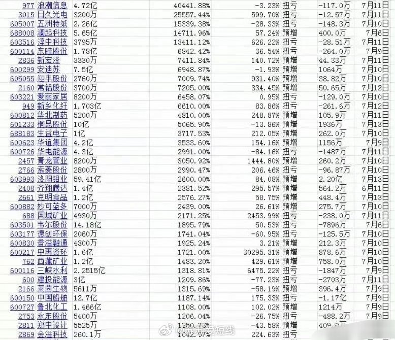 股票最新业绩预告，解读企业未来发展趋势的关键线索