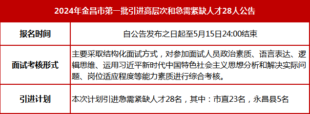 甘肃最新招聘信息概述