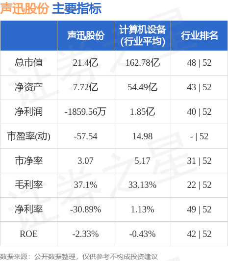 声讯股份最新发展状况解析