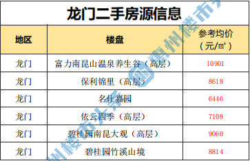 龙门最新房价动态及市场趋势分析与预测