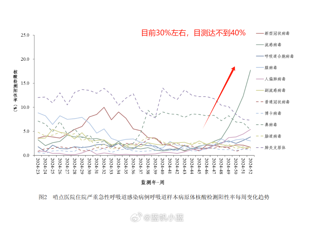 最新病毒数据分析报告发布