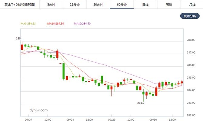 黄金暴跌背后的真相深度解析