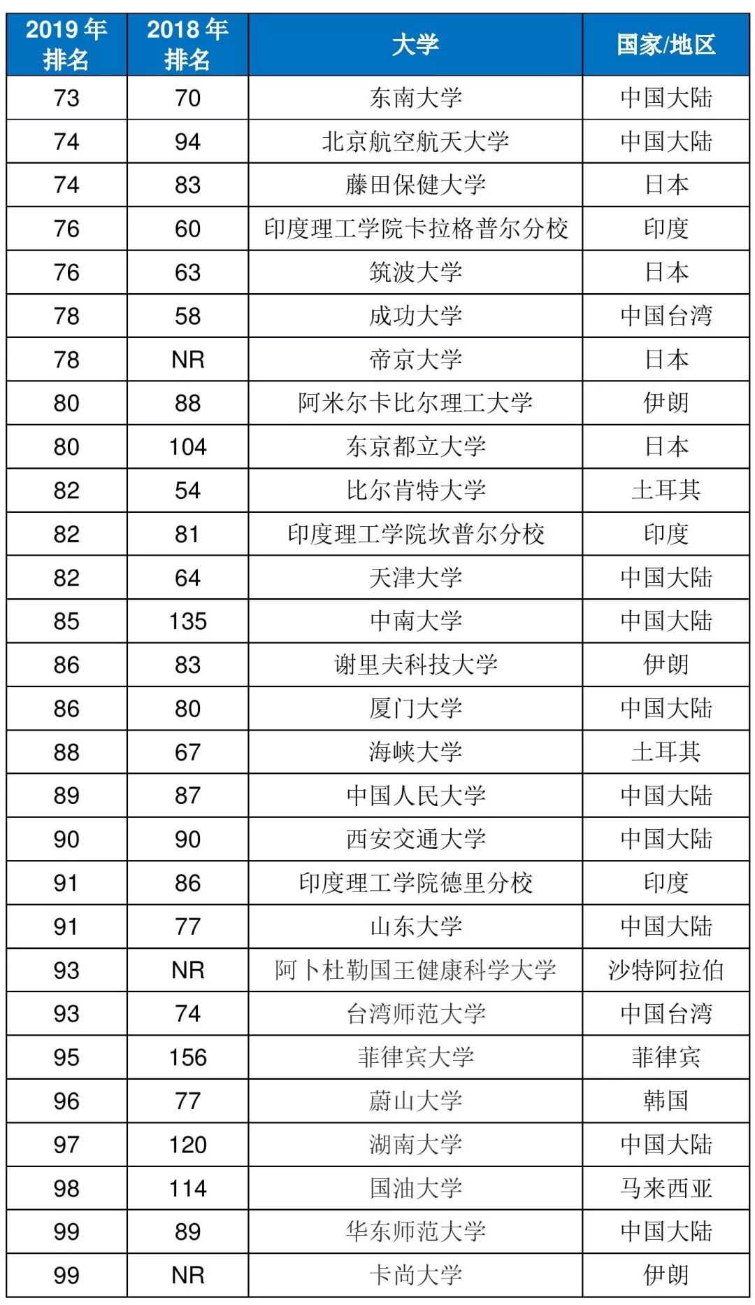 全球高校最新排名揭示教育格局新变化