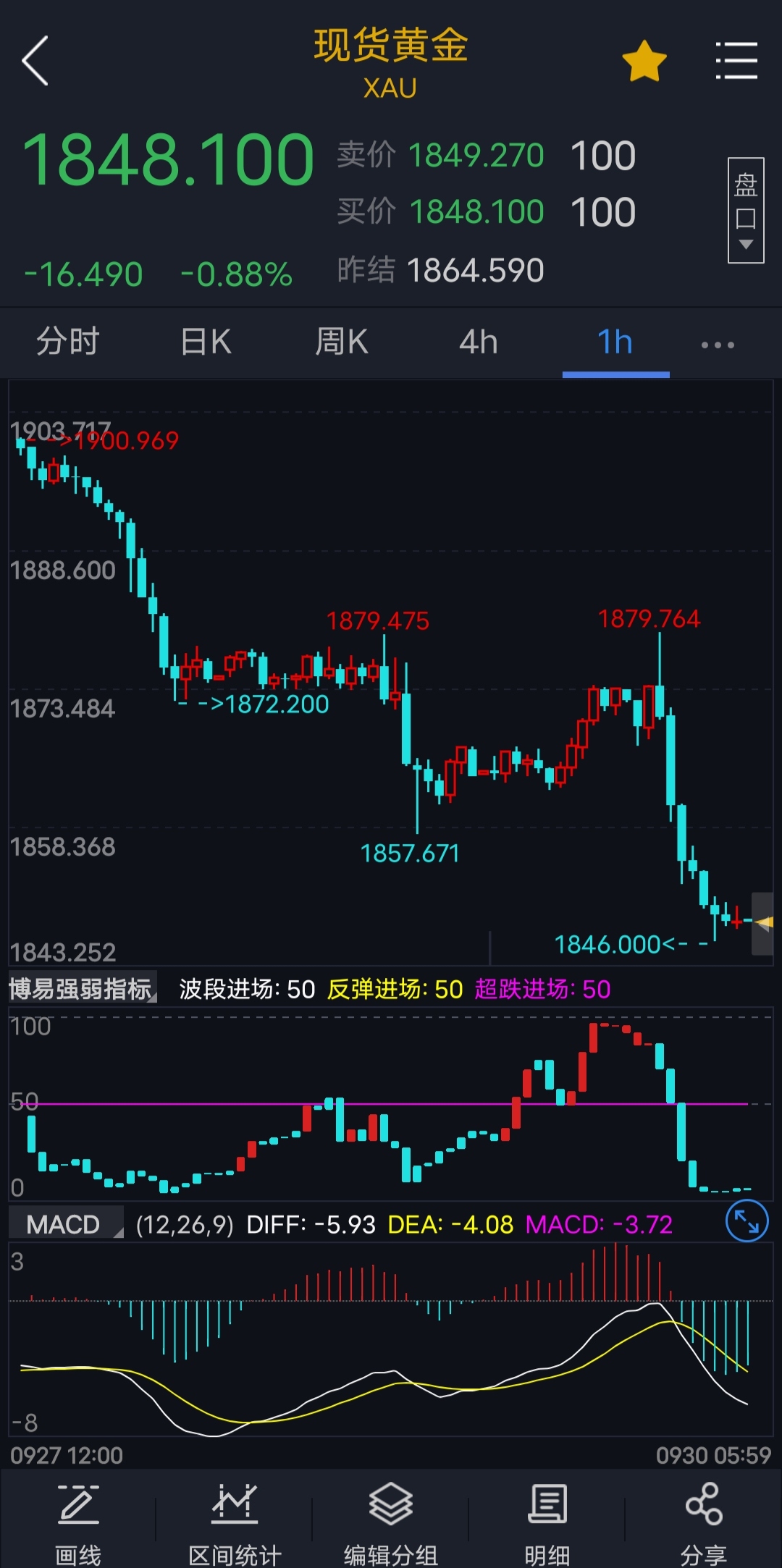 黄金市场最新动态及全球趋势影响分析