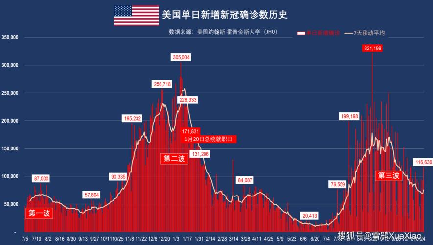 美国最新疫情概况及其影响分析