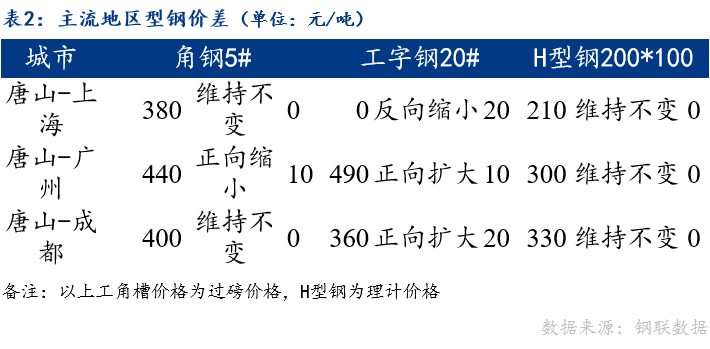 最新船钢市场趋势分析，价格动态与影响因素深度探讨