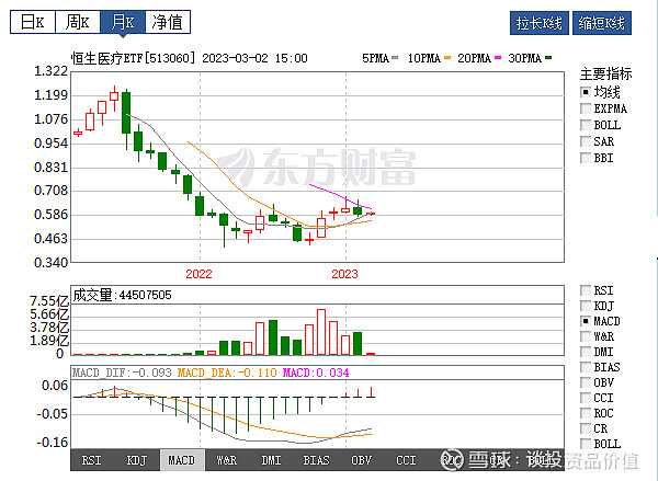 恒生医疗ETF最新动态，市场趋势、投资机会与挑战解析