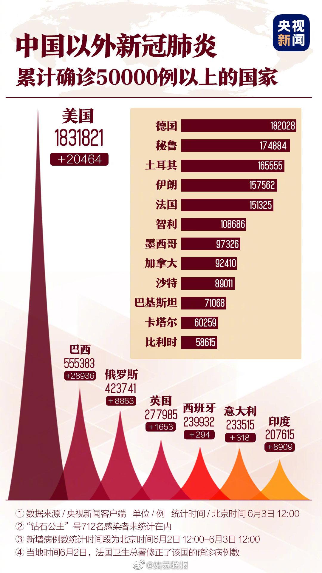 新冠肺炎最新动态及应对策略综述