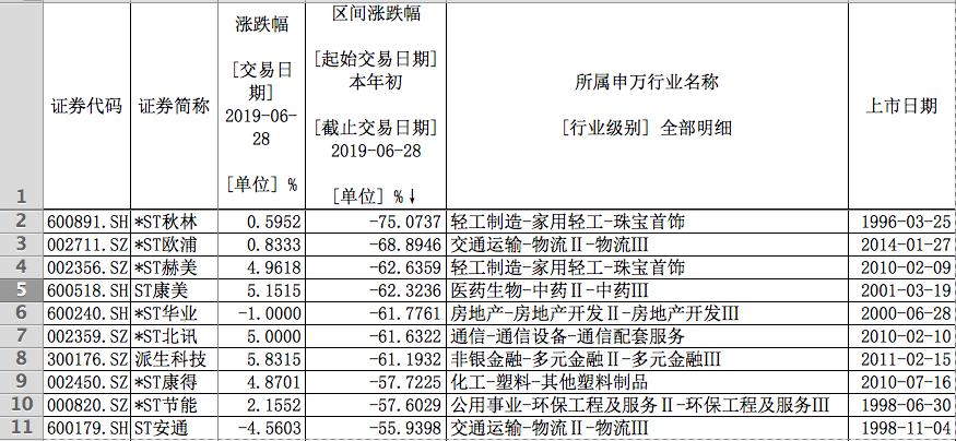 秋林最新股价动态与市场影响分析