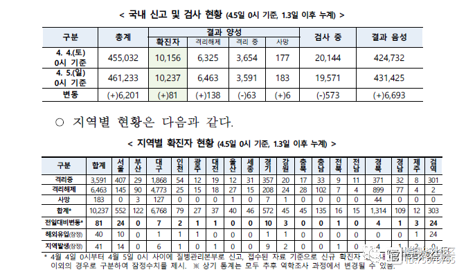 韩国疫情最新统计报告及分析概述