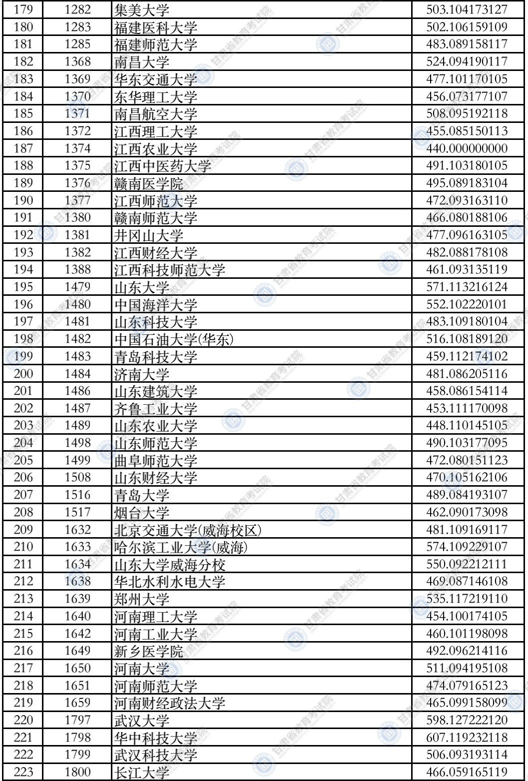 甘肃最新录取情况解析