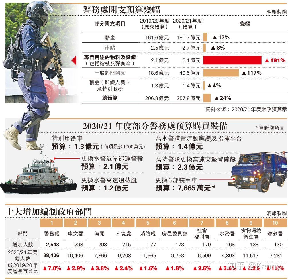 香港疫情坚守防线，共克时艰战疫情