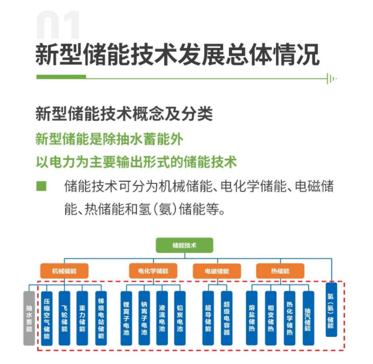 储能技术最新进展与未来展望