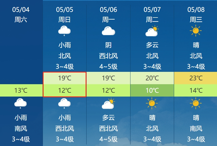 最新天气状况及其对生活与出行的影响