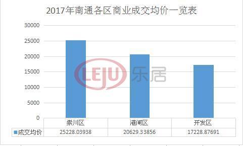 南通房价最新走势分析